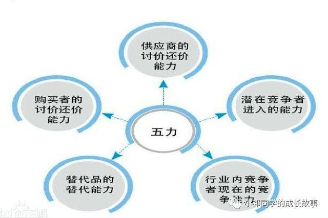 力源评估系统