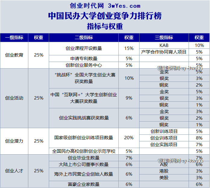 企业竞争力诊断:信息技术服务企业如何用数据看清自己的真实位置